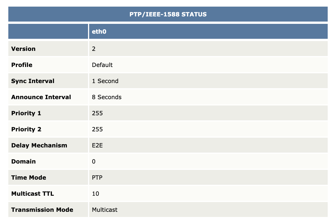 GPS configuration 2
