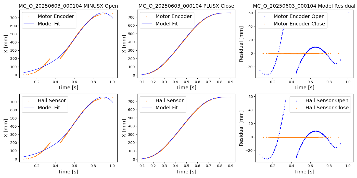 Motion Profile